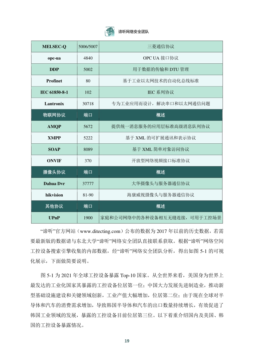 2021年工業控制網路安全態勢白皮書