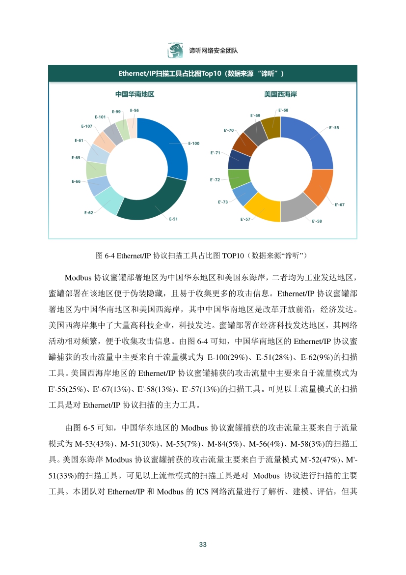 2021年工業控制網路安全態勢白皮書