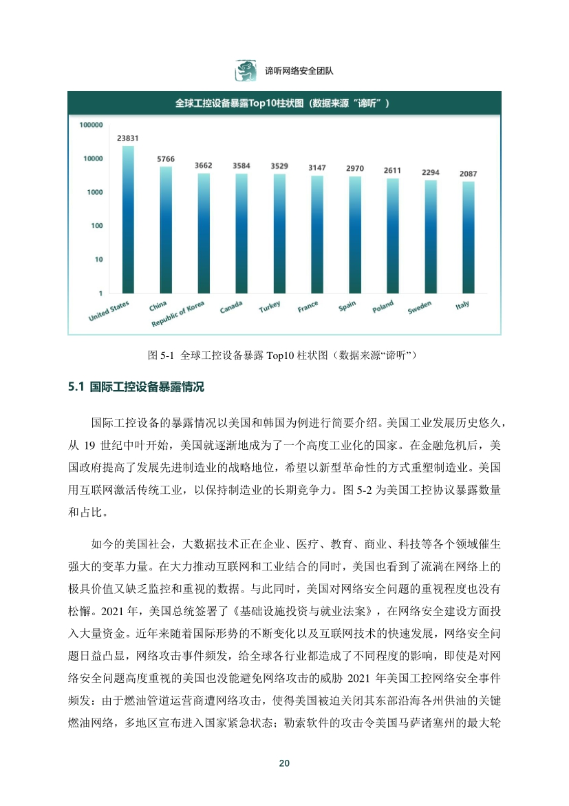 2021年工業控制網路安全態勢白皮書