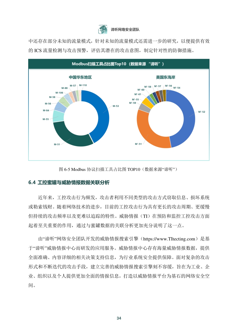 2021年工業控制網路安全態勢白皮書