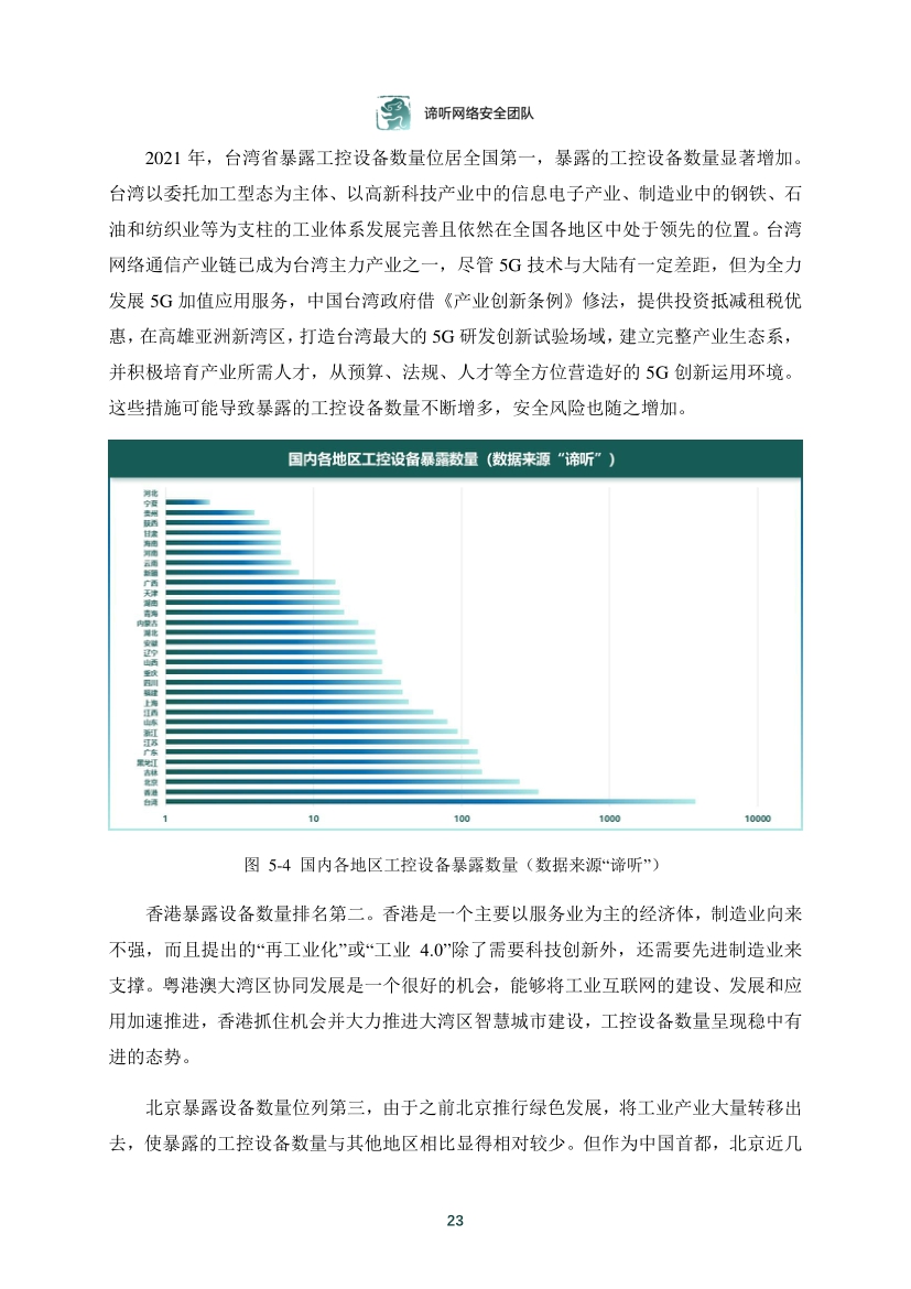 2021年工業控制網路安全態勢白皮書