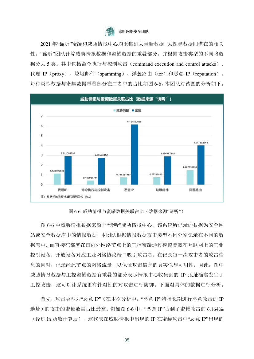 2021年工業控制網路安全態勢白皮書