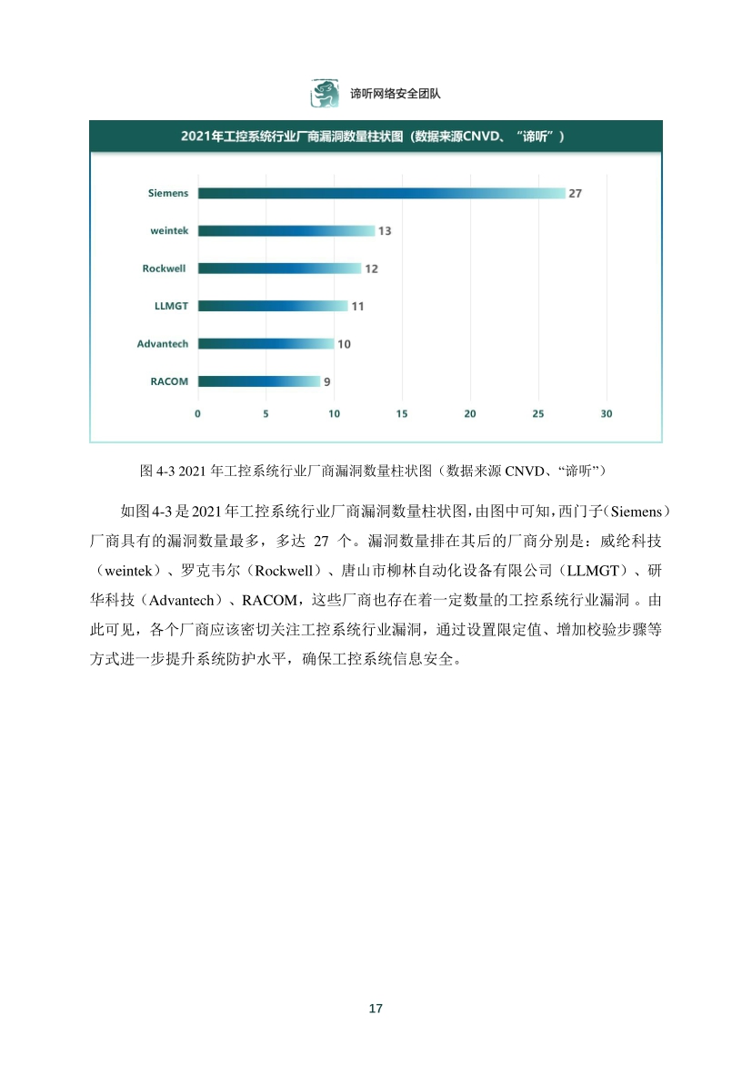 2021年工業控制網路安全態勢白皮書