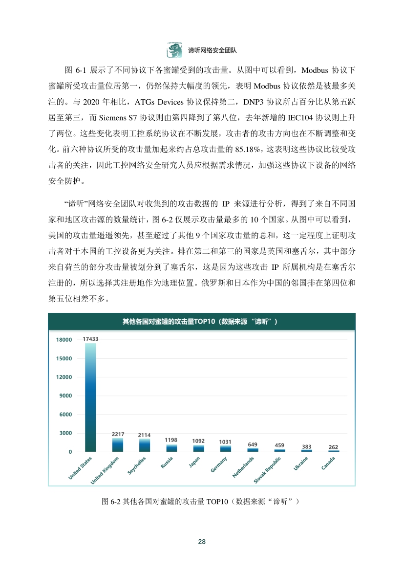 2021年工業控制網路安全態勢白皮書