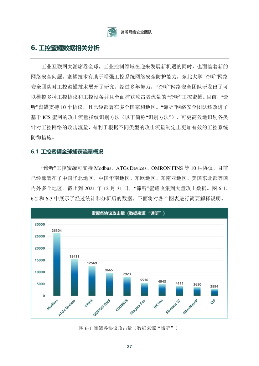 2021年工業控制網路安全態勢白皮書