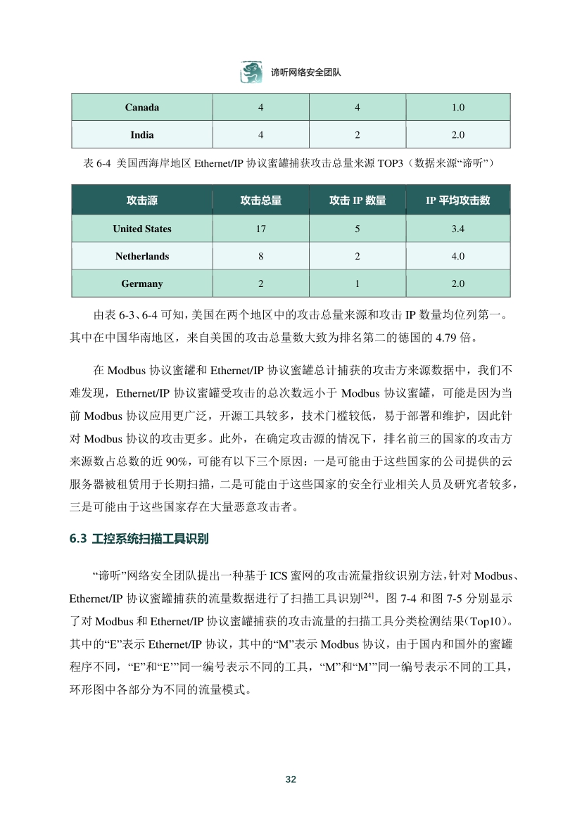 2021年工業控制網路安全態勢白皮書