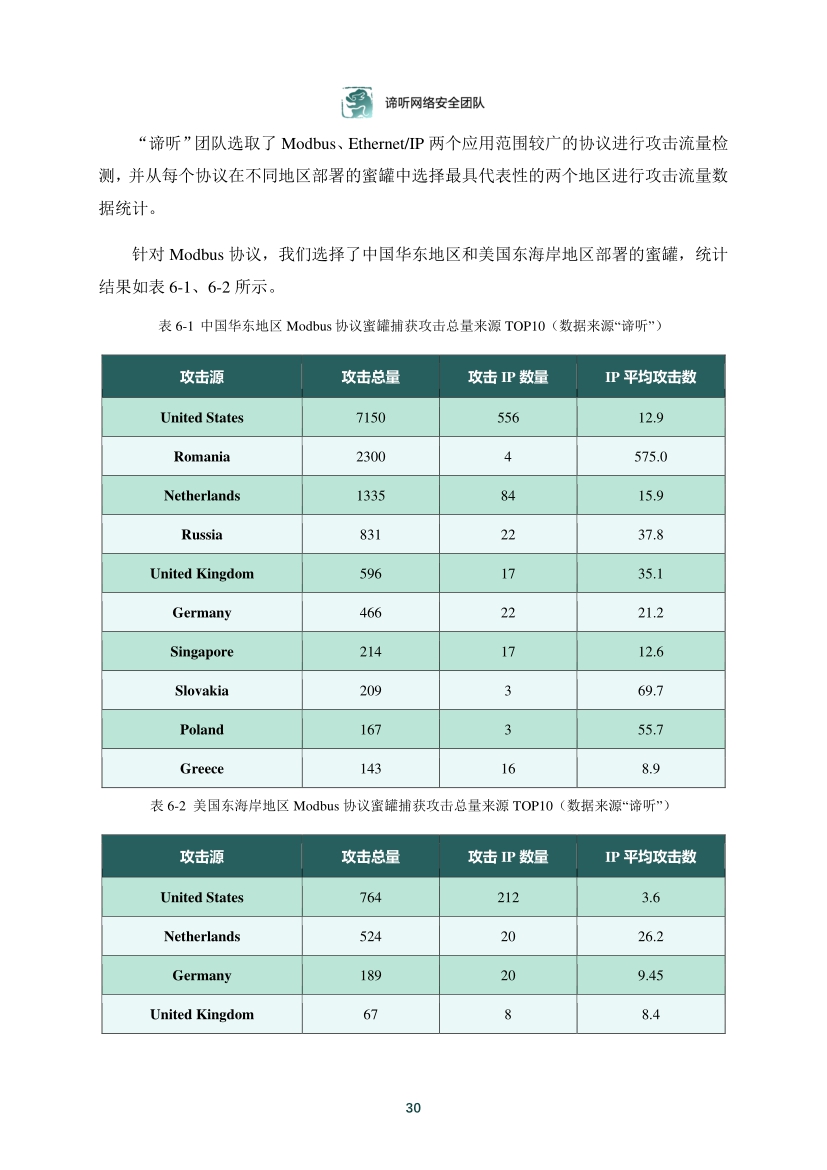 2021年工業控制網路安全態勢白皮書