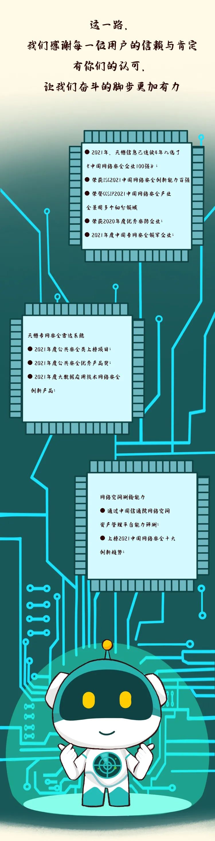 天懋資訊與您一起走過的2021