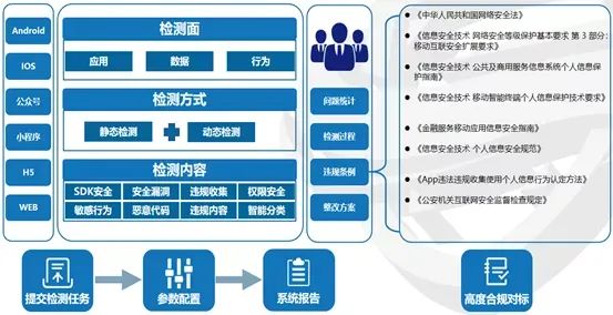 海雲安一文專業解讀《網路資料安全管理條例（徵求意見稿）》