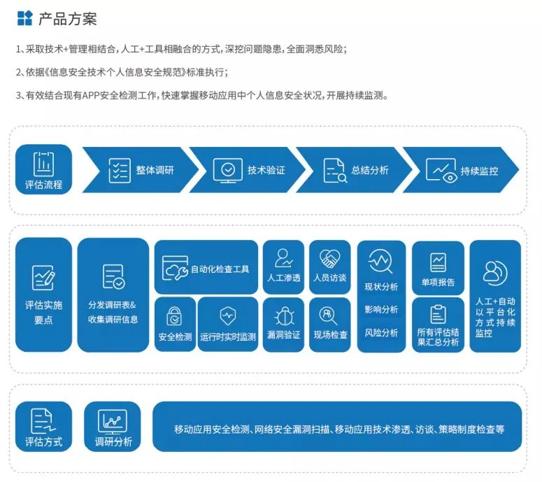 海雲安一文專業解讀《網路資料安全管理條例（徵求意見稿）》