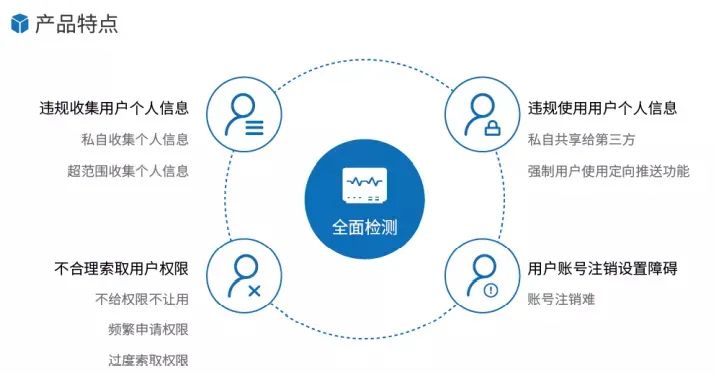 海雲安一文專業解讀《網路資料安全管理條例（徵求意見稿）》