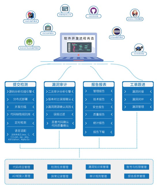 為什麼我們需要更注重原始碼安全？