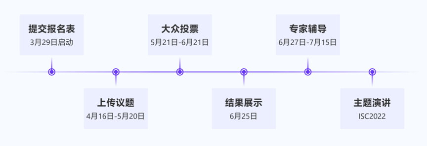 引領全球網安生態共享新模式，ISC2022《我要上ISC》議題徵集全球啟動！