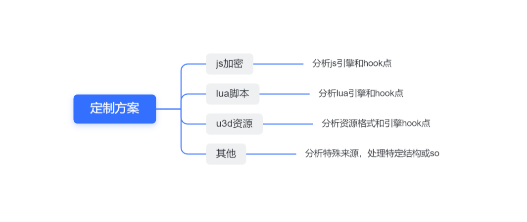 知物由學 | 一文讀懂Android資原始檔保護