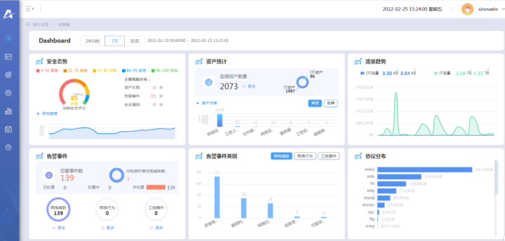 《工業網際網路專項工作組2022年工作計劃》釋出！企業應如何提升安全保障？