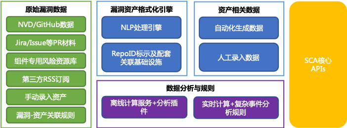 軟體成分安全分析（SCA）能力的建設與演進