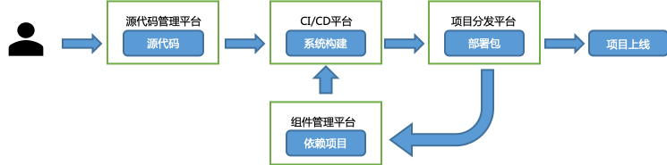 軟體成分安全分析（SCA）能力的建設與演進