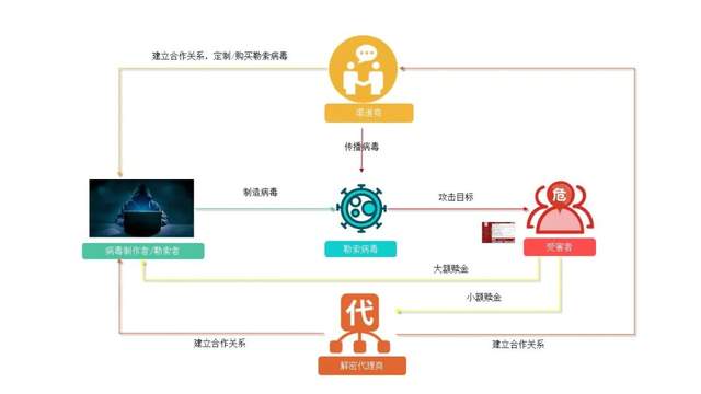 勒索軟體頻頻出擊，江民防勒索解決方案重磅升級