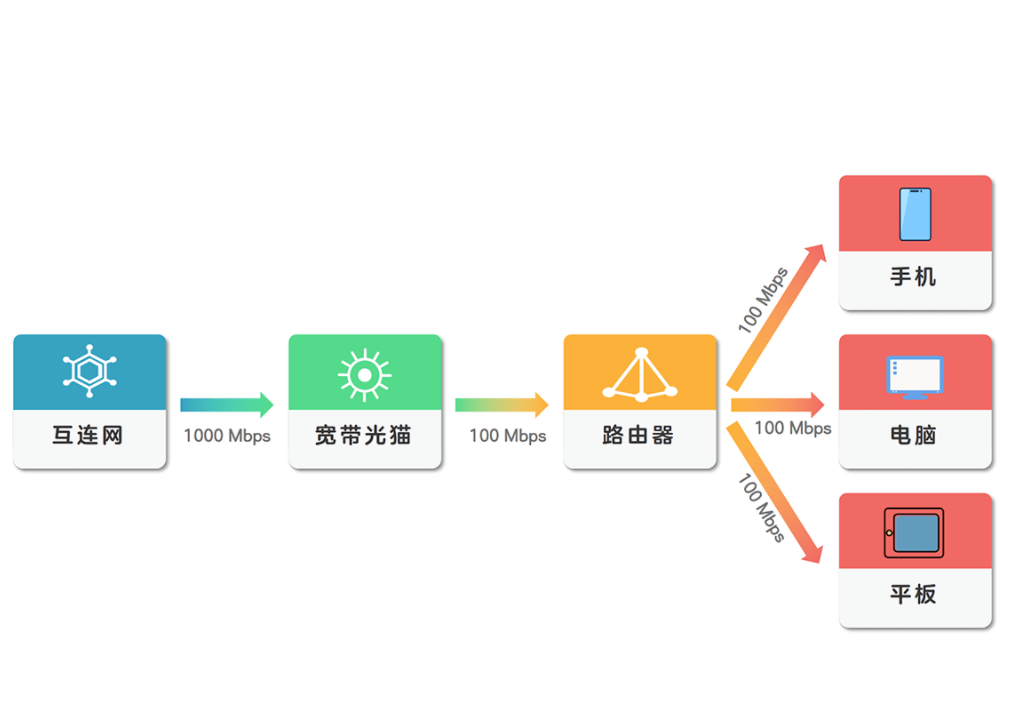 先是IPV6，再是WI-FI7你都清楚這是什麼嗎？