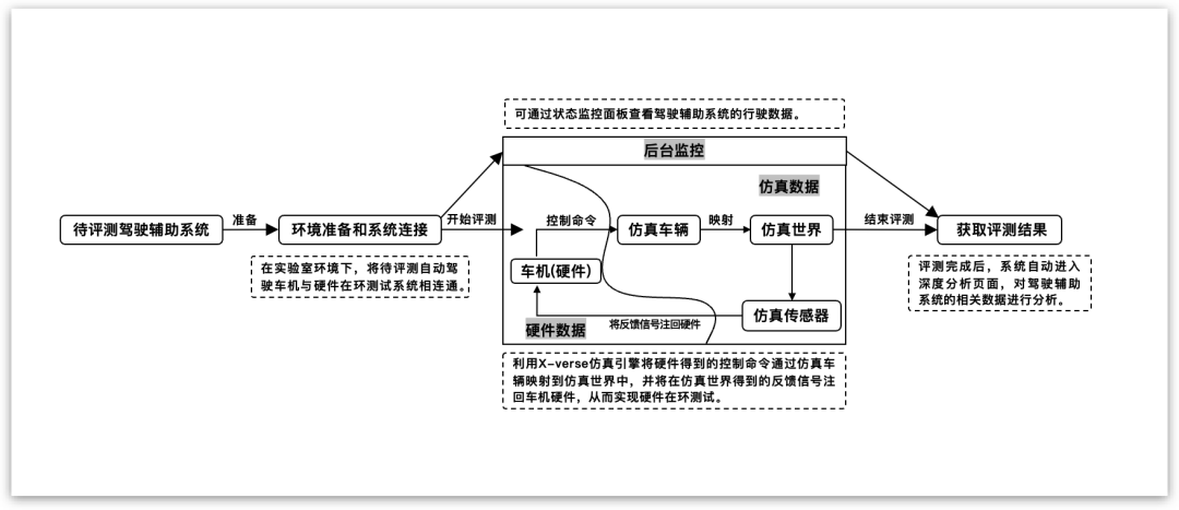 鐵馬冰河1.0亮相希壤，在元宇宙中創新自動駕駛評測新玩法