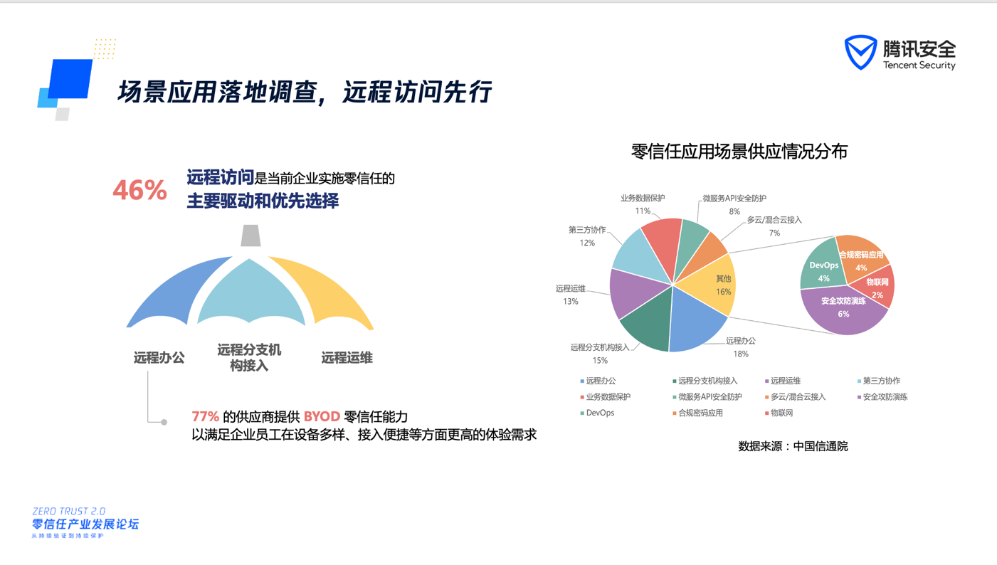 2022零信任產業發展論壇召開，行業共話零信任2.0時代