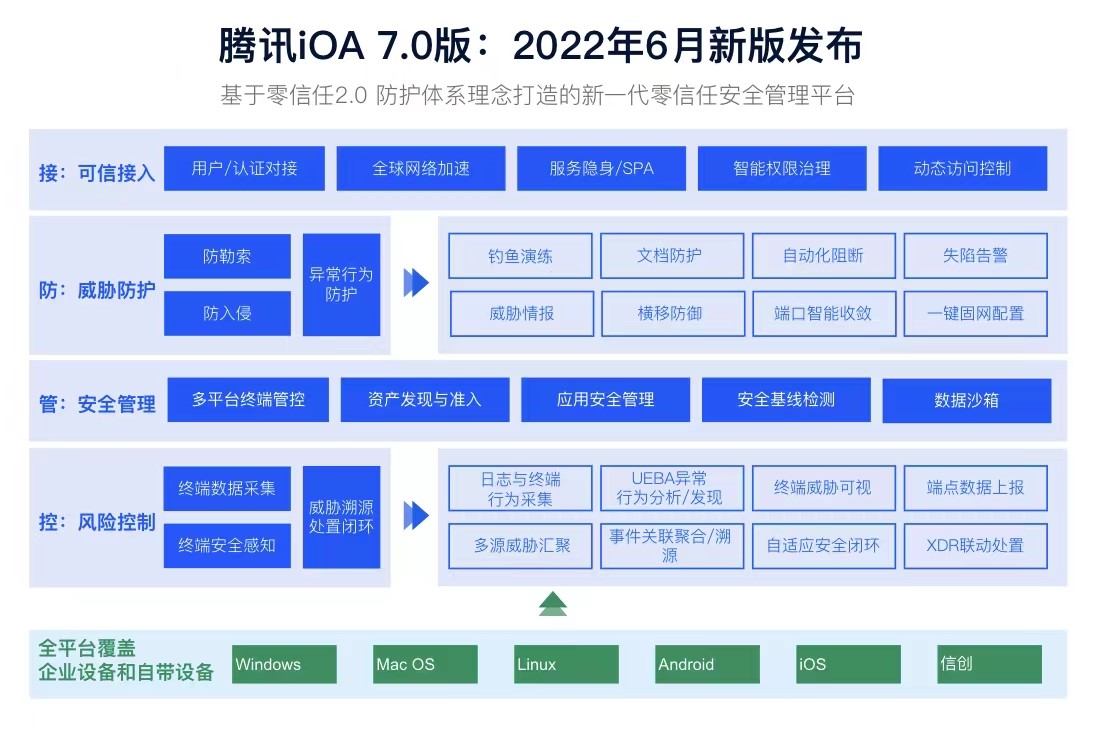 2022零信任產業發展論壇召開，行業共話零信任2.0時代