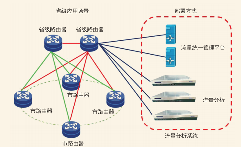 影片爆炸時代，誰在支撐影片生態網高速執行？