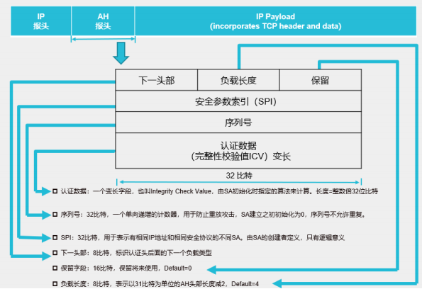 關於TCP/IP協議漏洞的安全措施