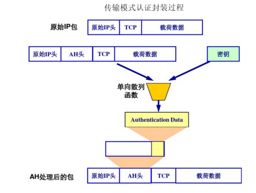 關於TCP/IP協議漏洞的安全措施