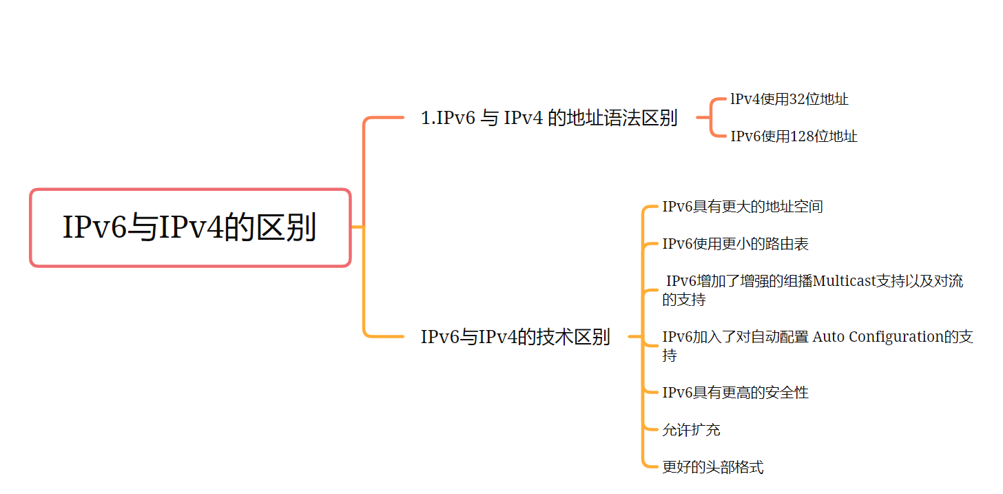 IPv6與IPv4的區別 網信辦等三部推進IPv6規模部署