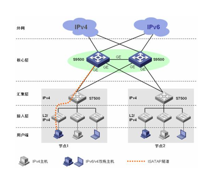 IPv6與IPv4的區別 網信辦等三部推進IPv6規模部署