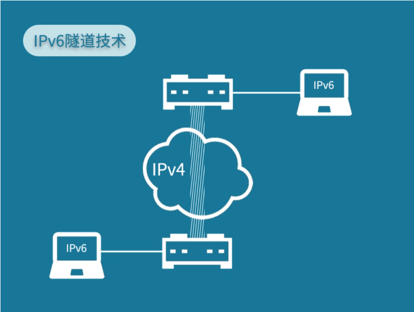 IPv6與IPv4的區別 網信辦等三部推進IPv6規模部署