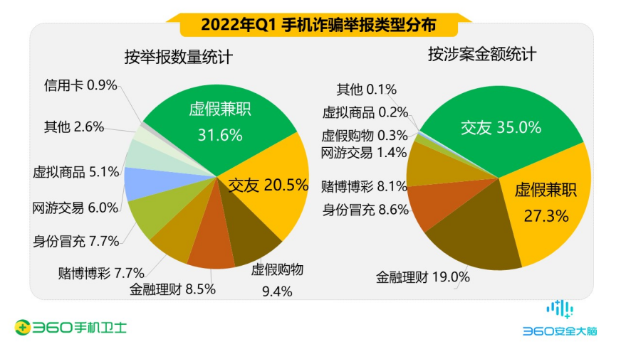 55歲研究生阿姨網戀被騙35萬！那真的不是愛情，是愛情屠宰場