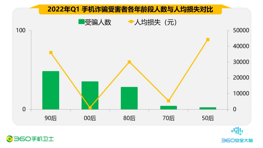 55歲研究生阿姨網戀被騙35萬！那真的不是愛情，是愛情屠宰場