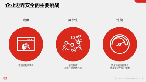 FortiGate NGFW打造安全、高效、智慧的邊界安全樞紐