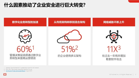 FortiGate NGFW打造安全、高效、智慧的邊界安全樞紐