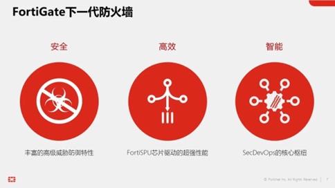 FortiGate NGFW打造安全、高效、智慧的邊界安全樞紐