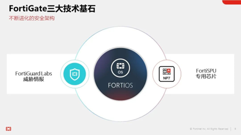 FortiGate NGFW打造安全、高效、智慧的邊界安全樞紐