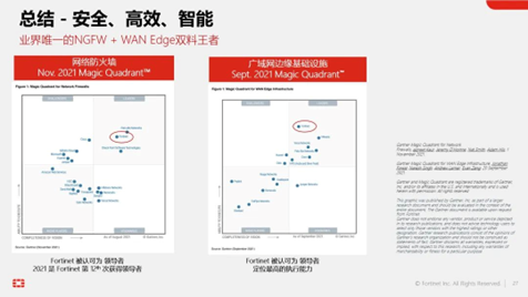 FortiGate NGFW打造安全、高效、智慧的邊界安全樞紐