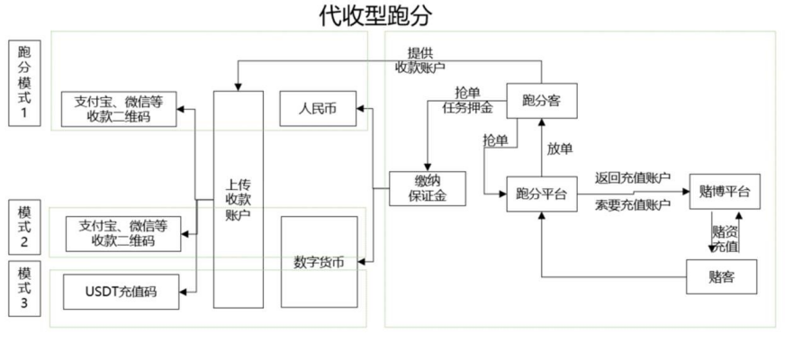 利用收款二維碼為網路犯罪“開綠燈“，到底是誰在為黑灰產“輸血”？