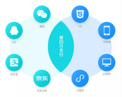 利用收款二維碼為網路犯罪“開綠燈“，到底是誰在為黑灰產“輸血”？