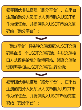 利用收款二維碼為網路犯罪“開綠燈“，到底是誰在為黑灰產“輸血”？