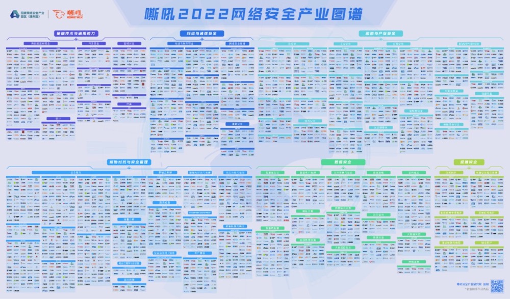 安芯網盾入圍《嘶吼2022網路安全產業圖譜》多個細分領域