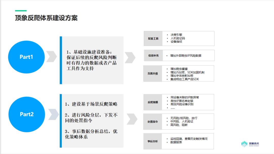 爬蟲與反爬：一場無休止之戰