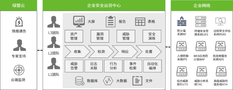 綠盟科技託管安全服務(MSS)獲得全球知名研究諮詢機構認可