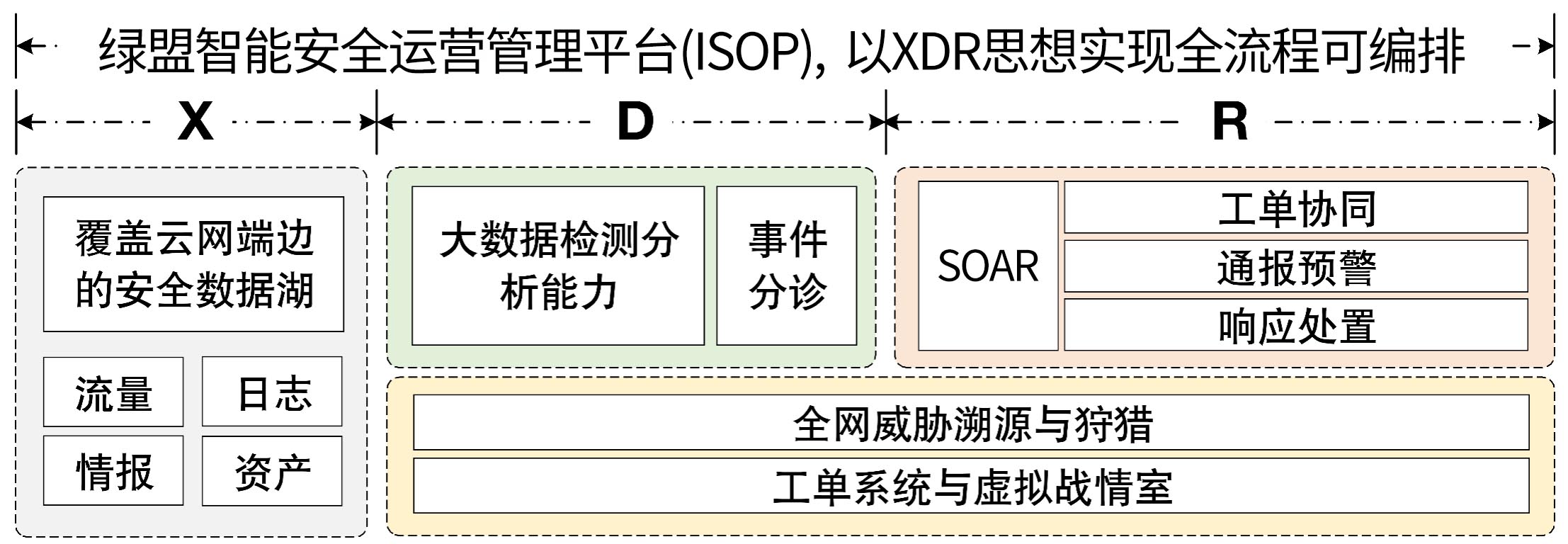 再獲認可｜綠盟科技ISOP入圍國際諮詢機構安全分析平臺格局報告