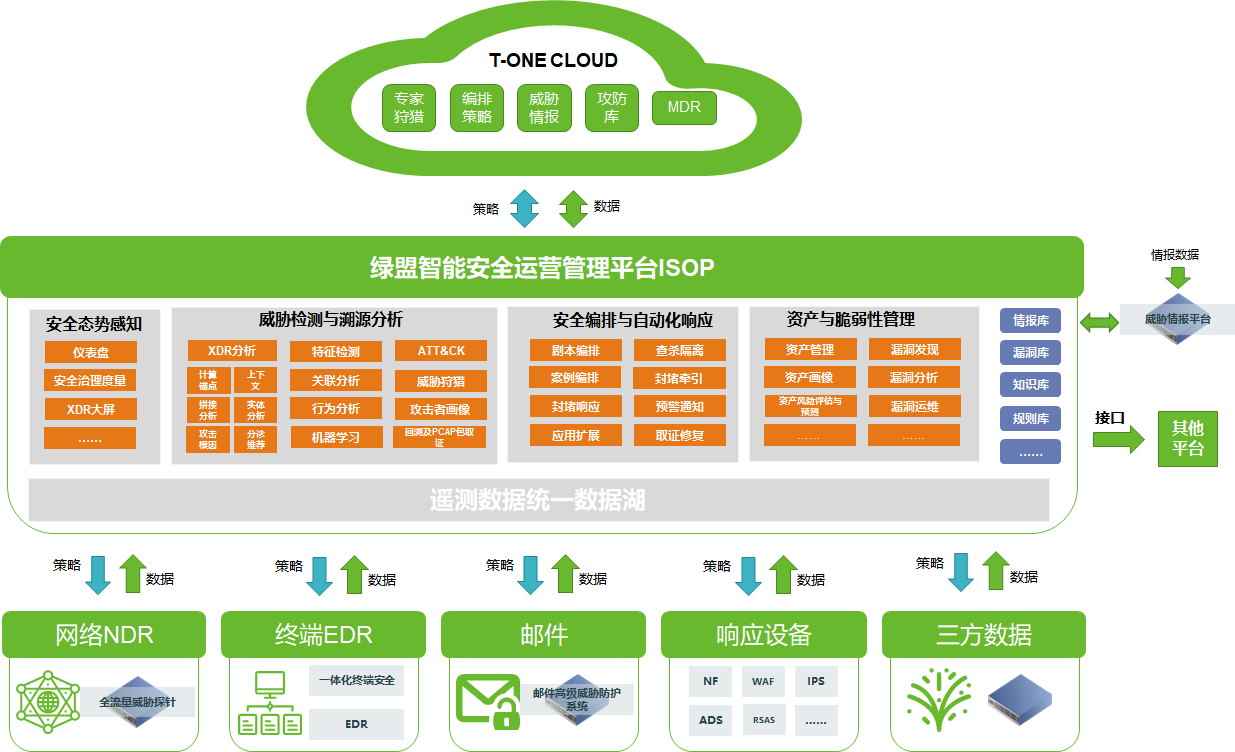 再獲認可｜綠盟科技ISOP入圍國際諮詢機構安全分析平臺格局報告