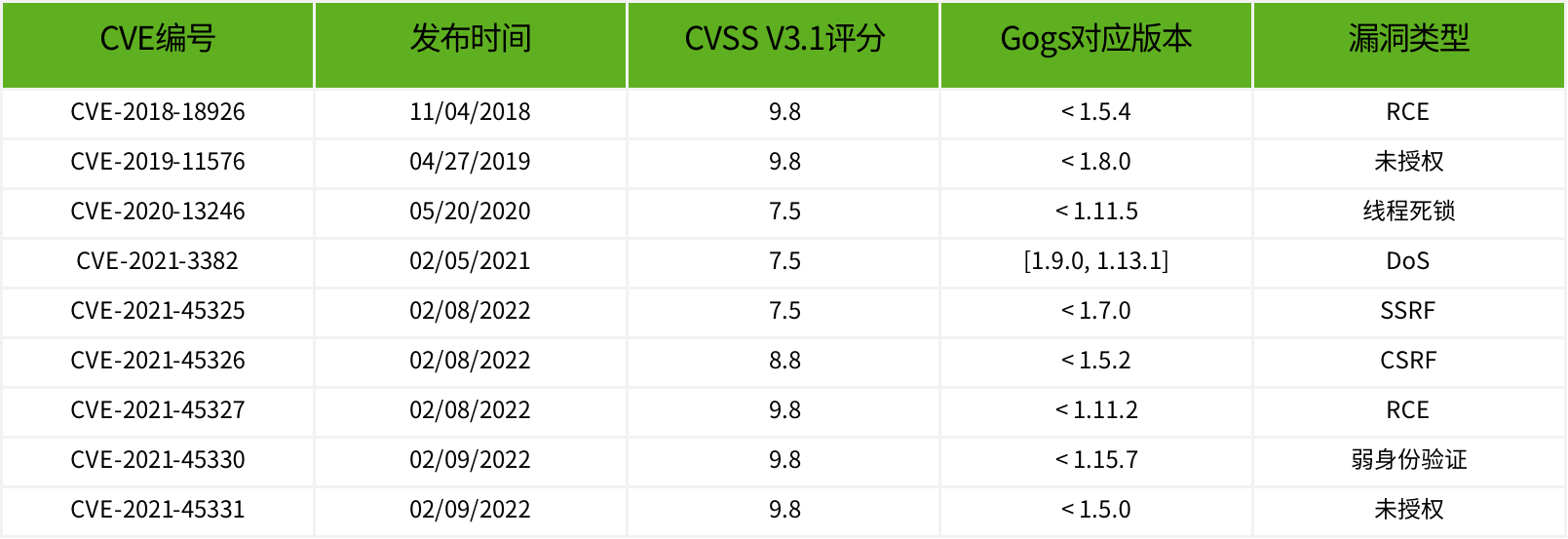 DevOps風險測繪之程式碼篇