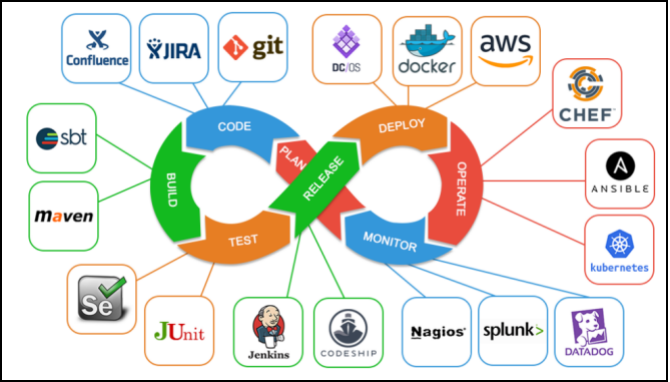 DevOps風險測繪之程式碼篇