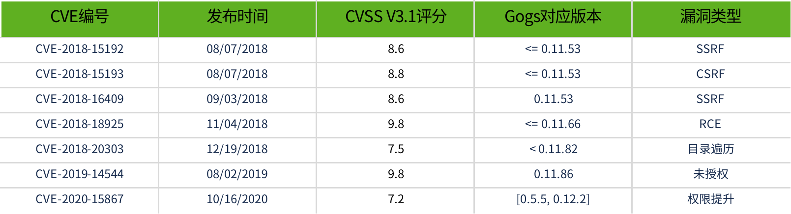 DevOps風險測繪之程式碼篇